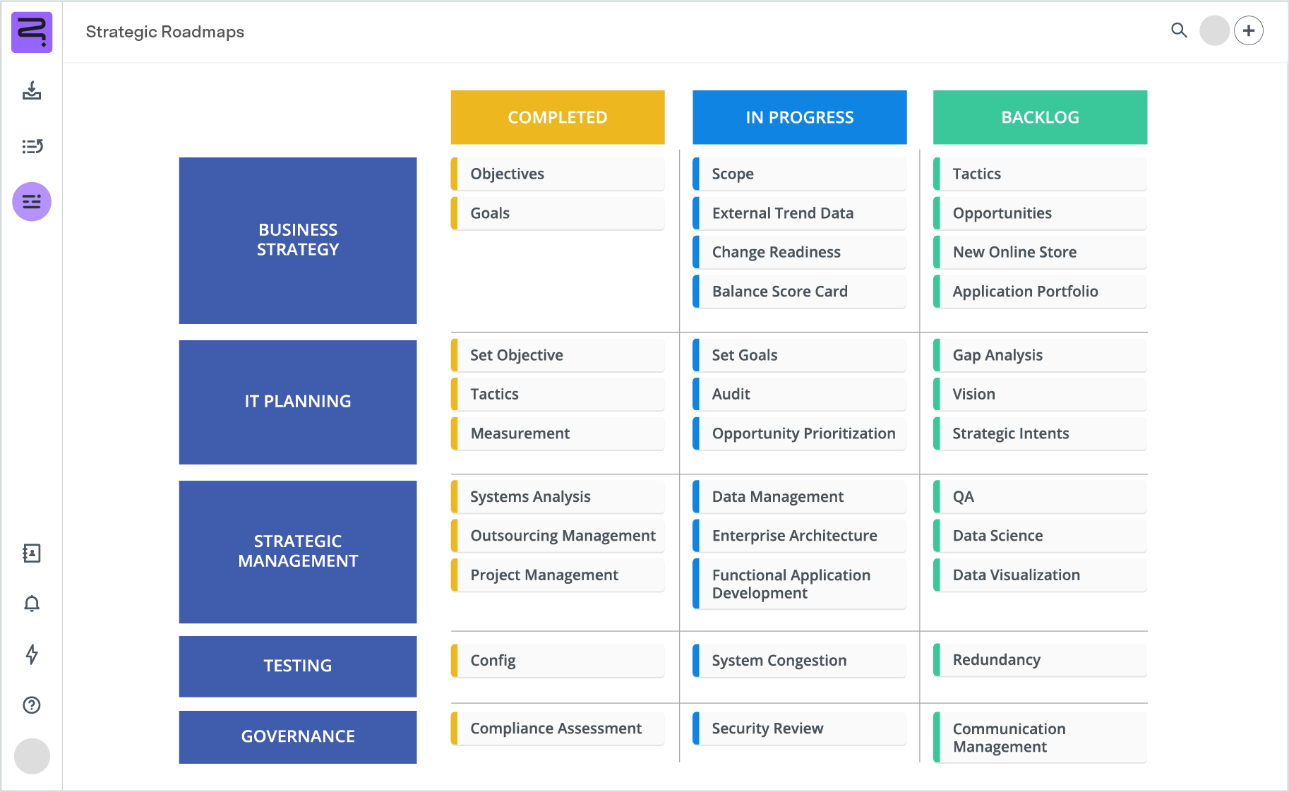 Screenshot of IT strategy roadmap - swimline view