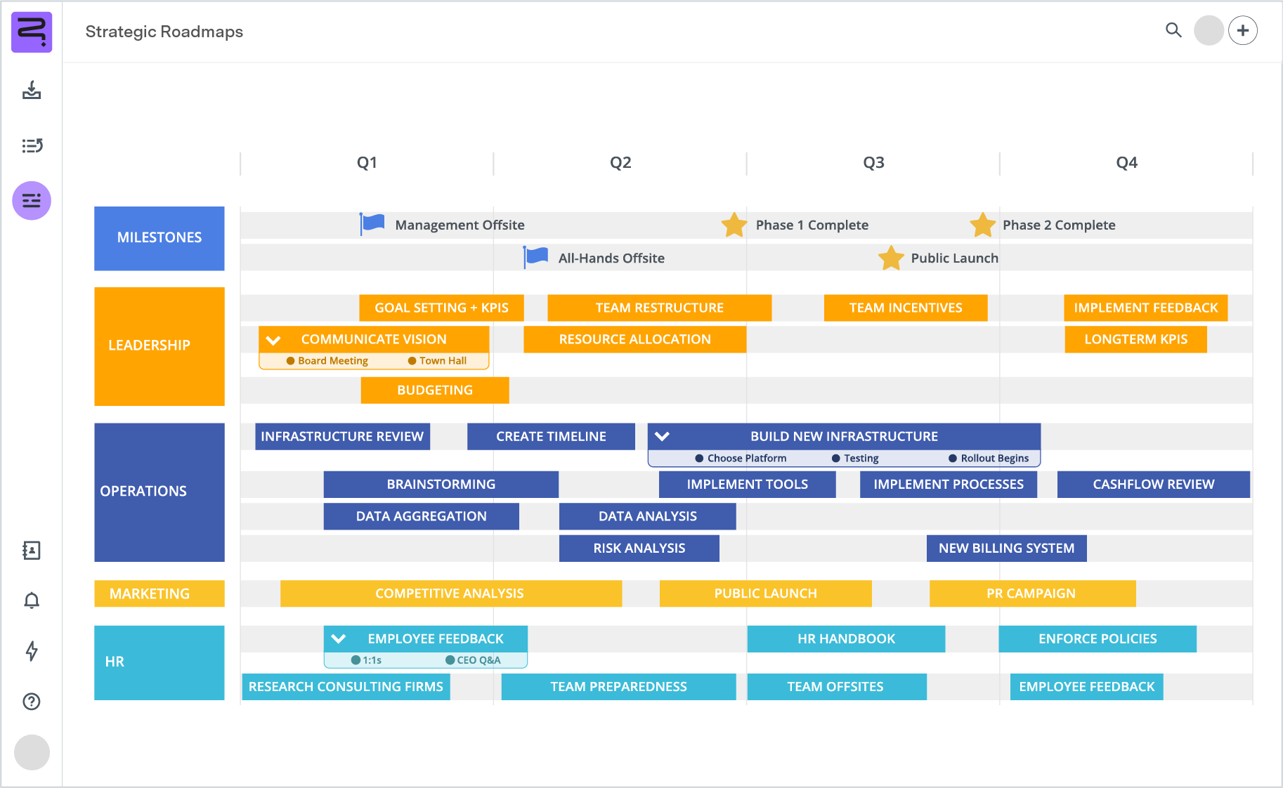 Screenshot of change roadmap - timeline view