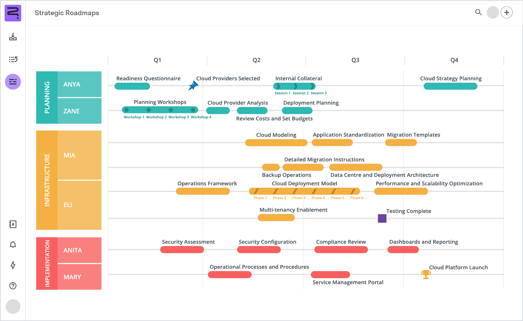 Screenshot of cloud strategy roadmap - timeline view