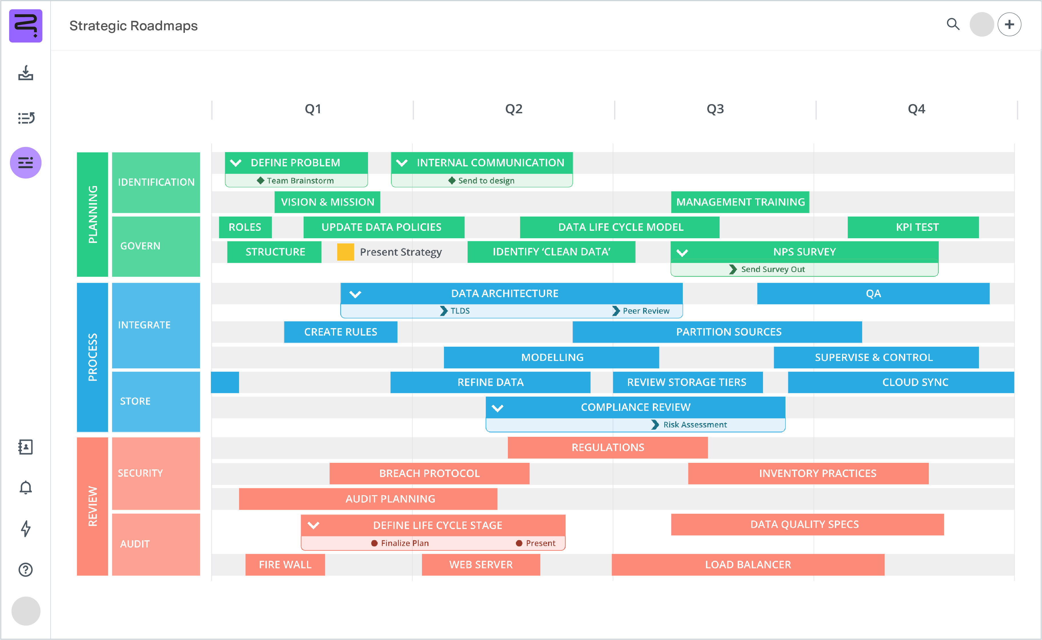 Screenshot of data strategy roadmap - timeline view