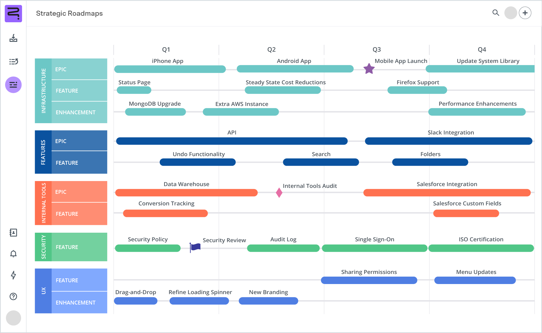 Screenshot of Development Roadmap - Timeline view