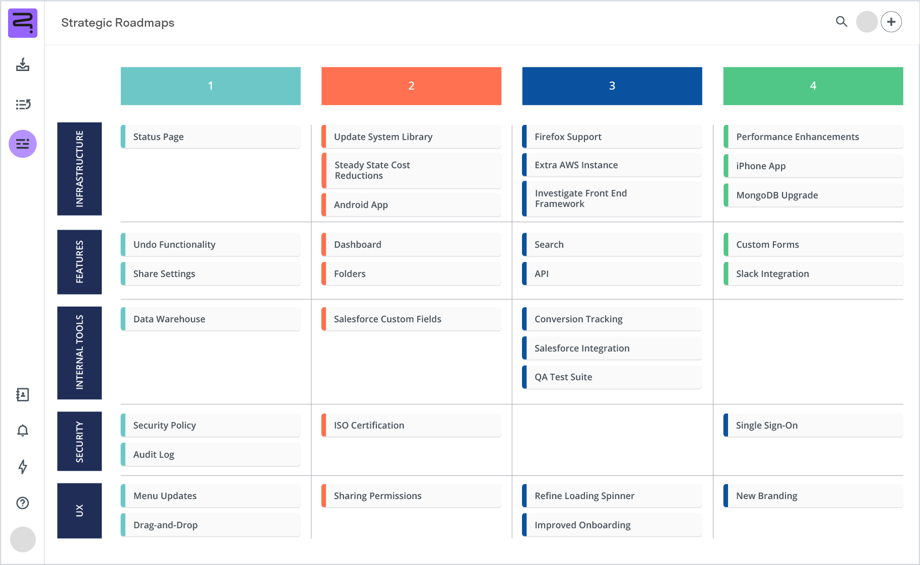 Screenshot of Development Roadmap - Sprint view