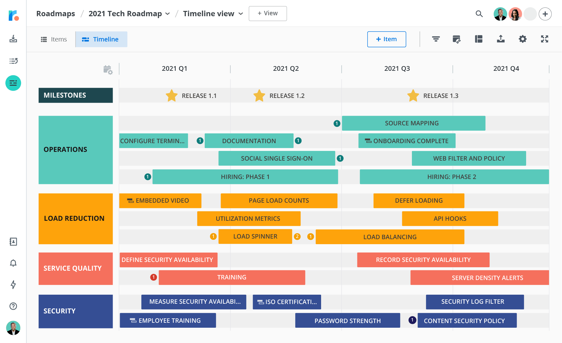 a roadmap showing tasks organized by operations, load reduction, service quality and security over a timeline.