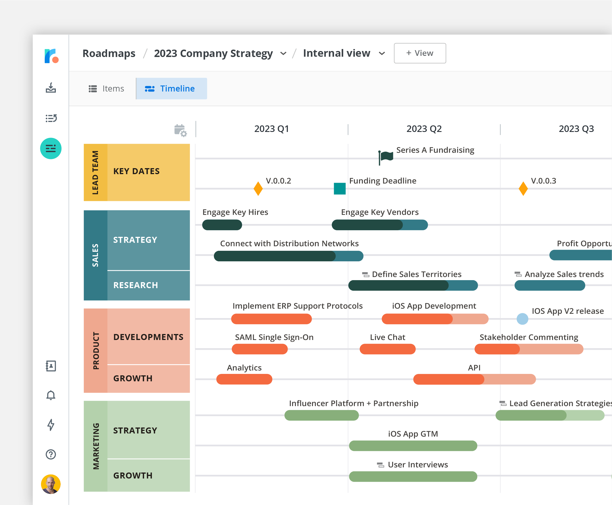 roadmunk timeline roadmap