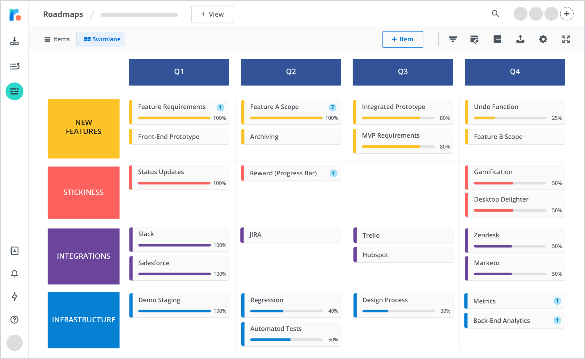 Agile Roadmap Template