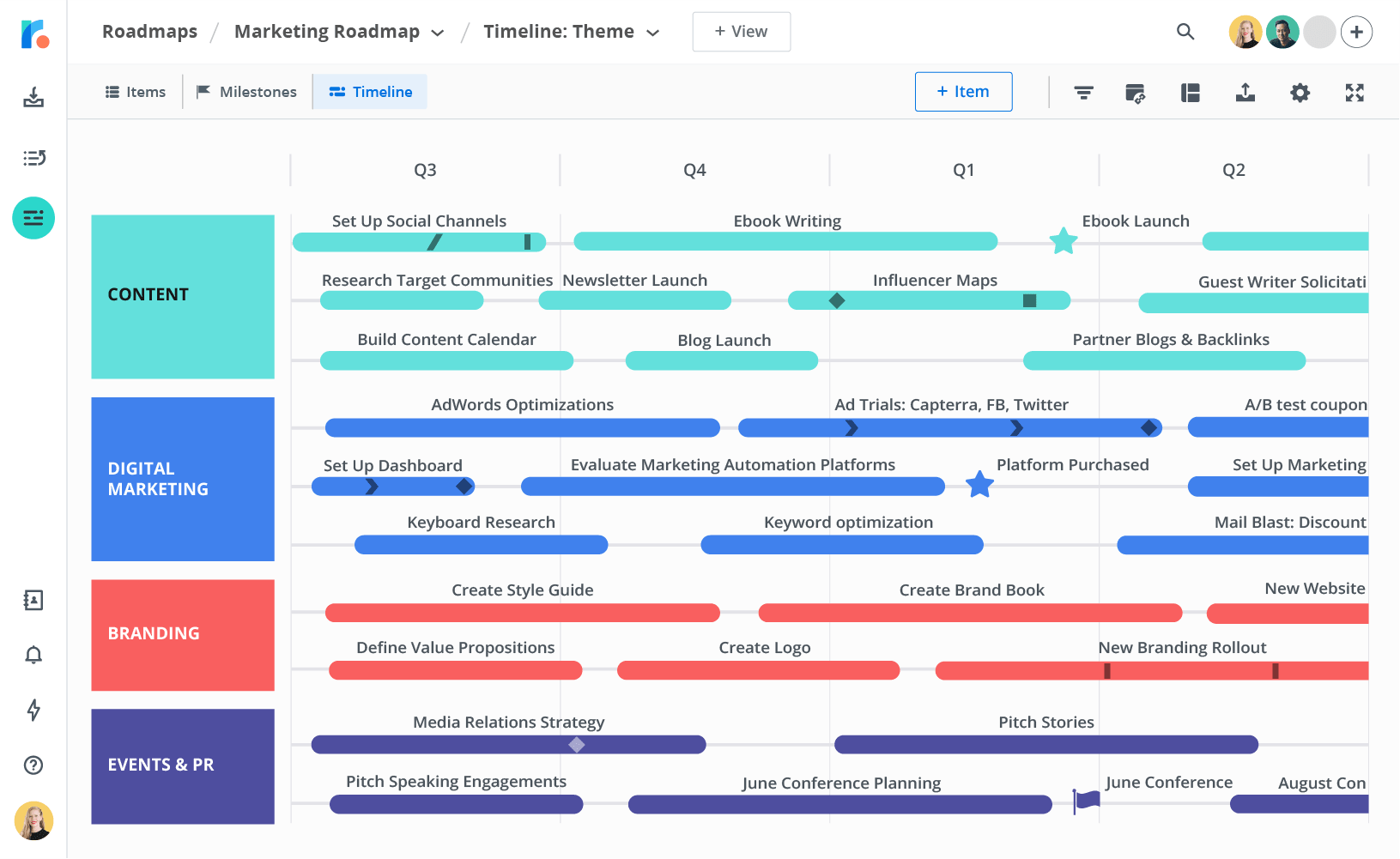 marketing roadmap