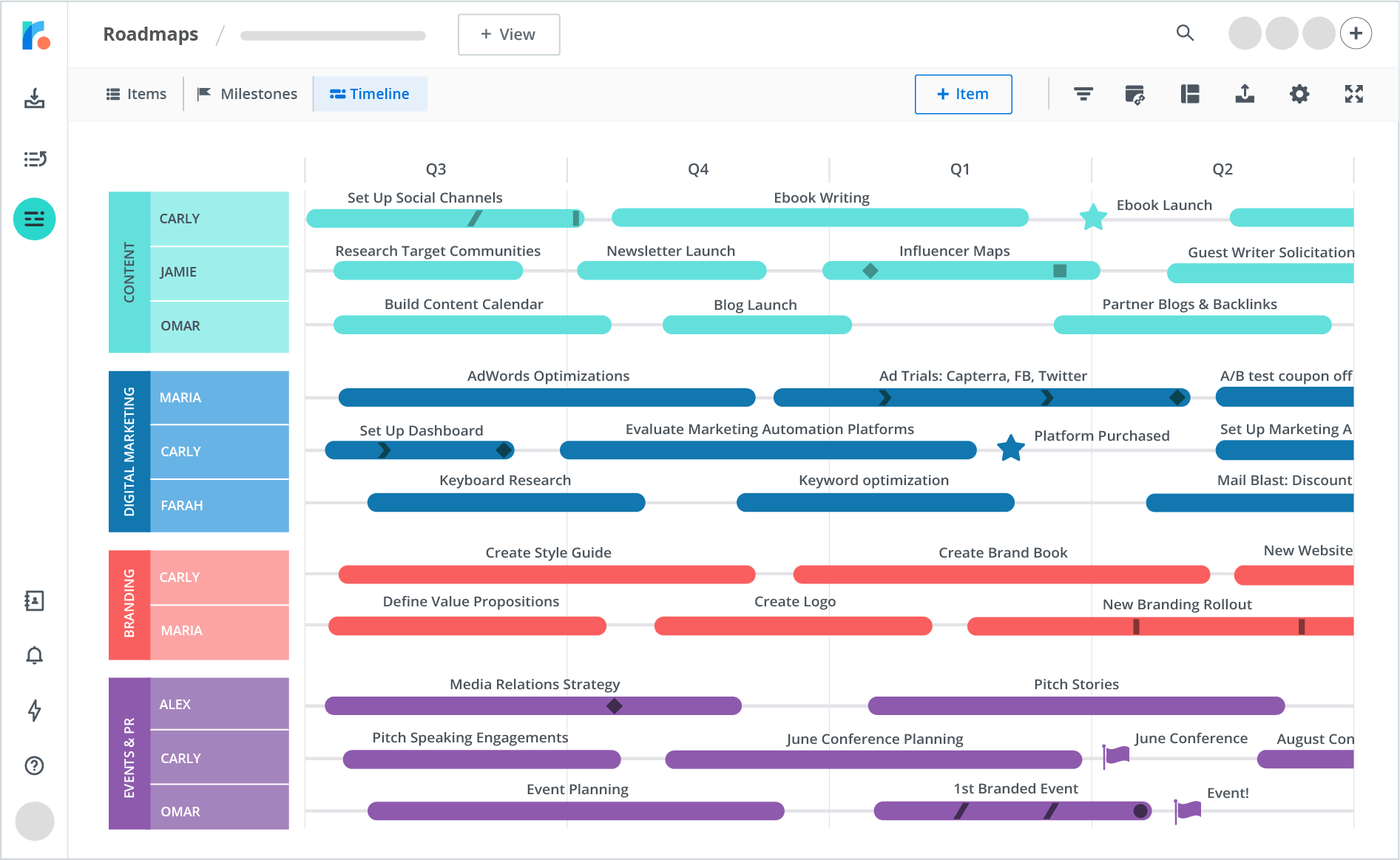 marketing roadmap roadmunk template timeline calendar examples templates digital schedule swimlane channel business choose board