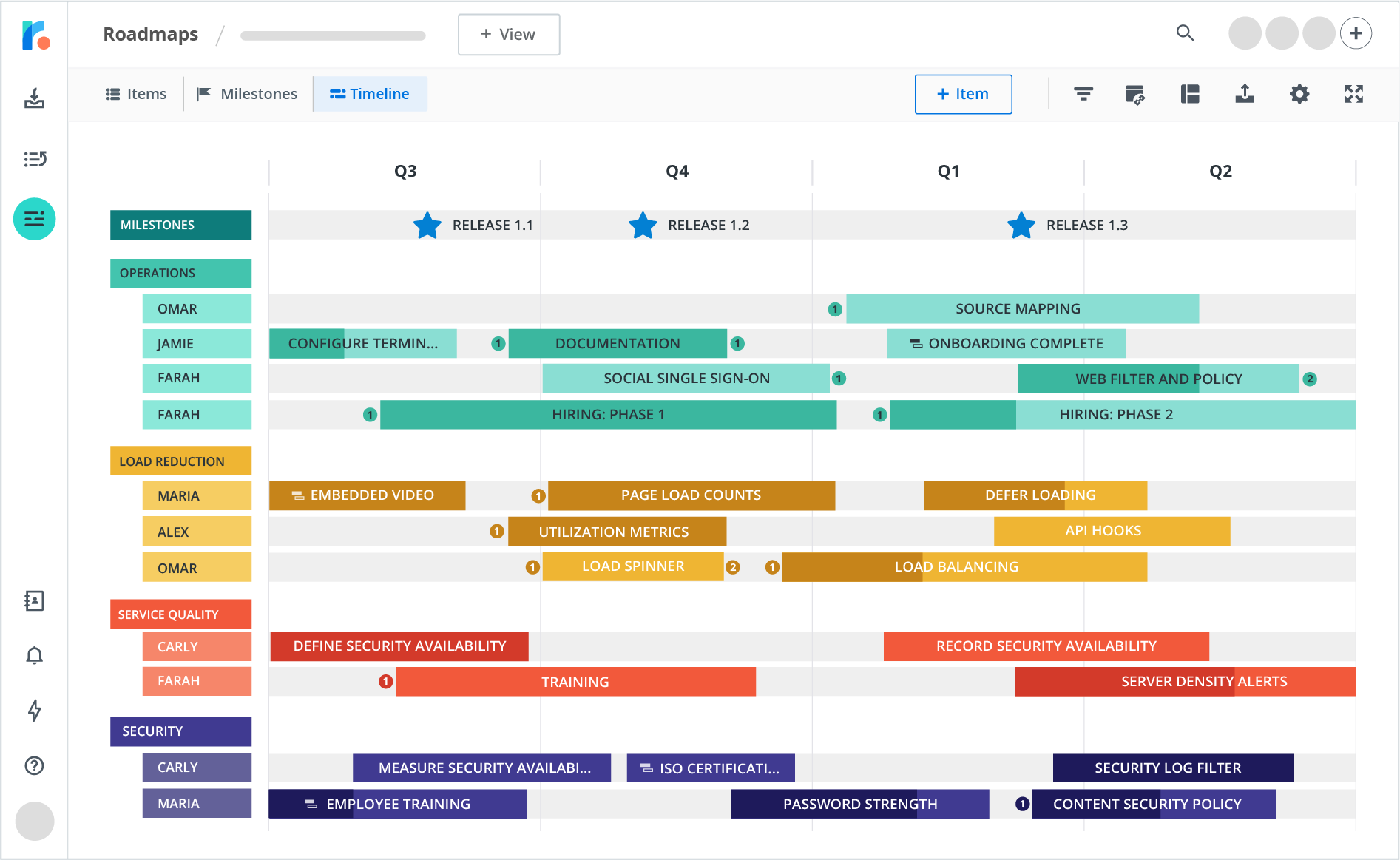 Technology Roadmap Template and Examples Roadmunk
