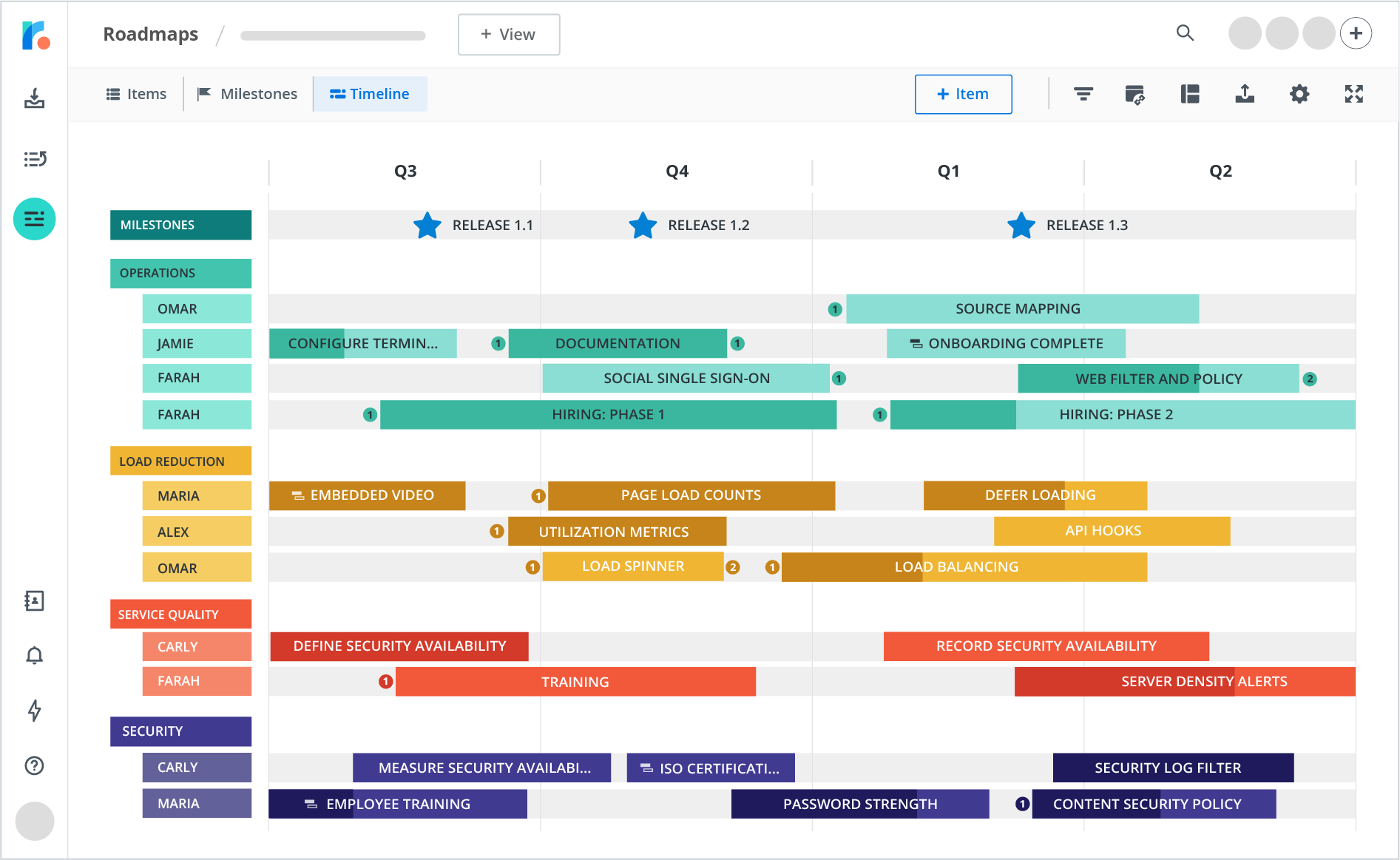 project roadmap template ppt